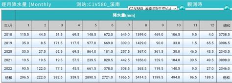 2021缺水|台灣缺水為何吸引了全世界關注，這次到底有多嚴重？。